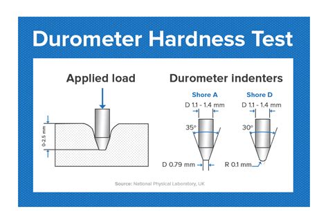 durometer d hardness testing|what is a durometer material.